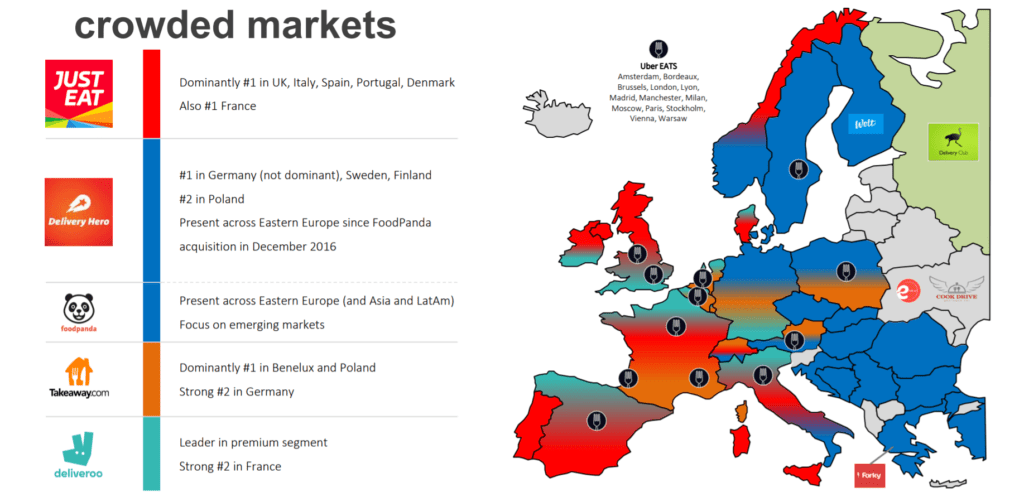 Market leaders food delivery europe