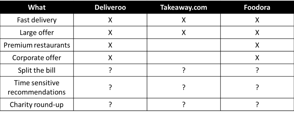 Product management strategy deliveroo foodora