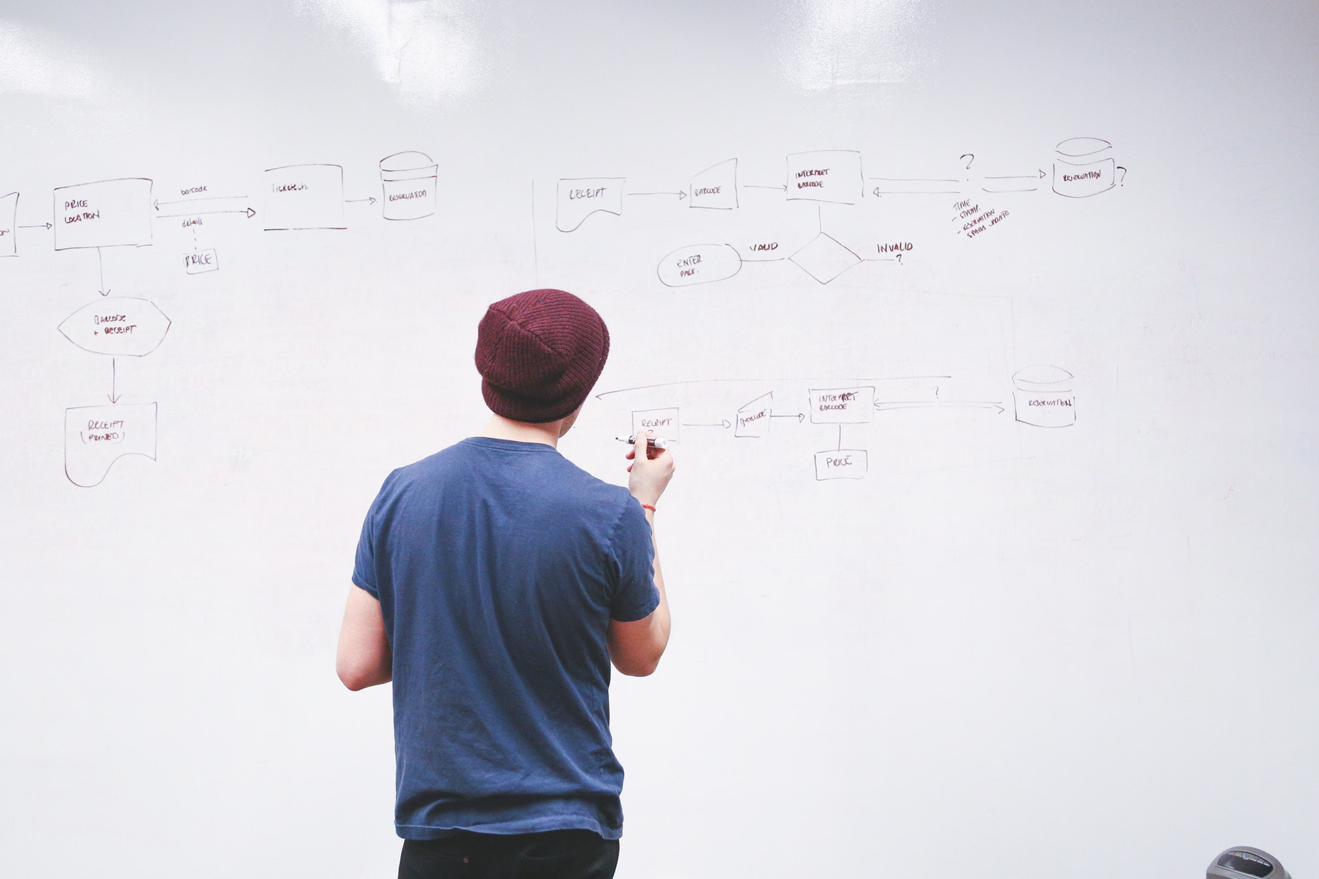 LES 6 PRINCIPAUX TRAITS DE CARACTÈRE D’UN ENTREPRENEUR